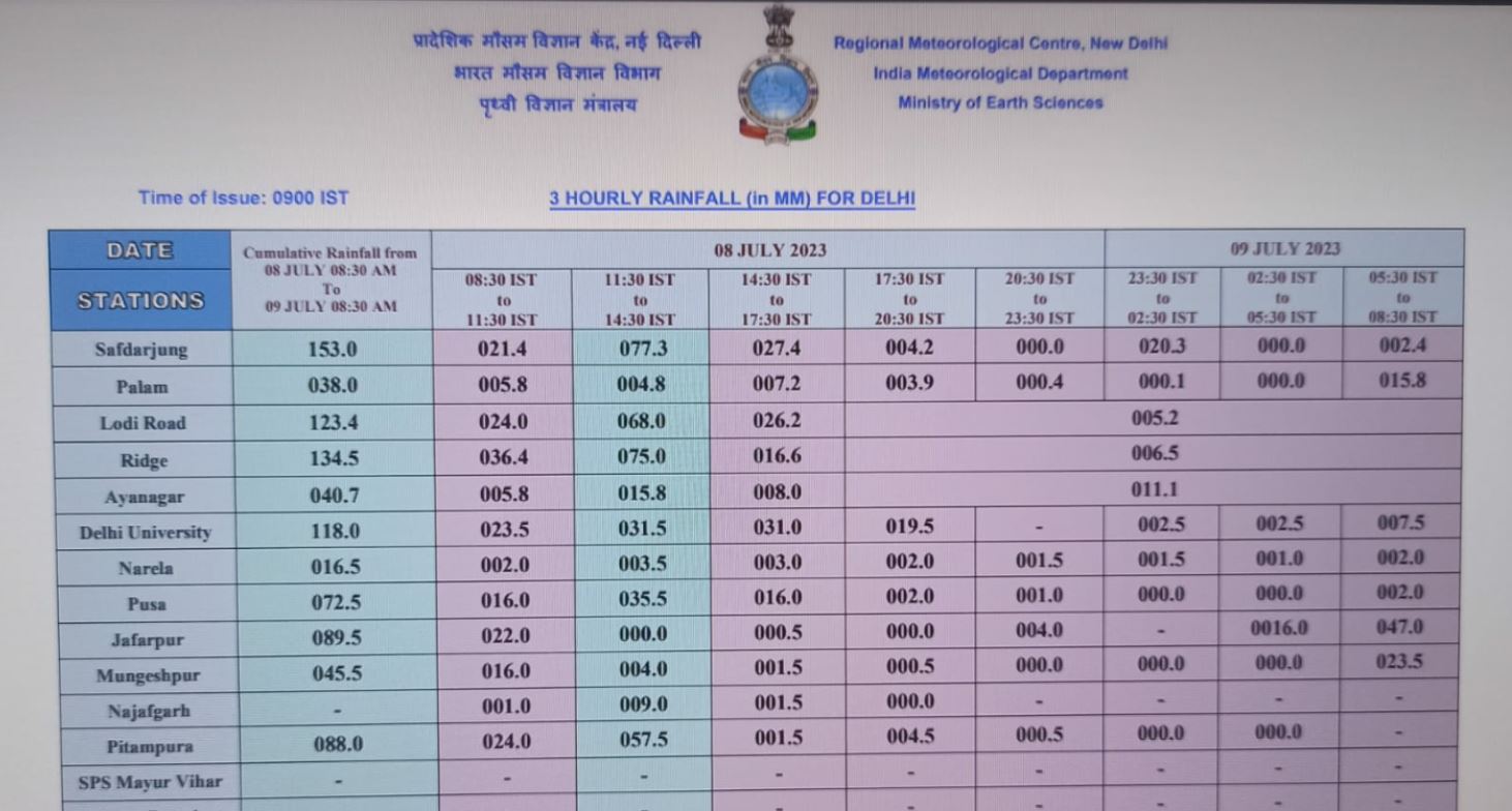 शनिवार को विभिन्न इलाकों में दर्ज की गई बारिश