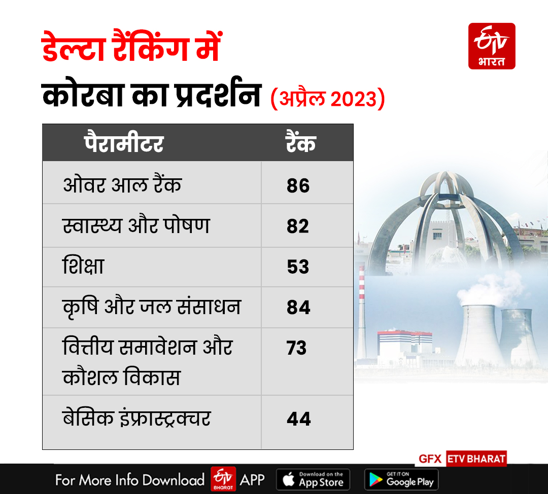 Aspirational District Programme