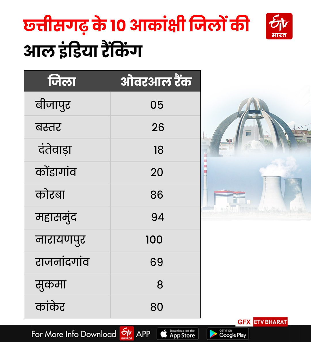 Aspirational District Programme