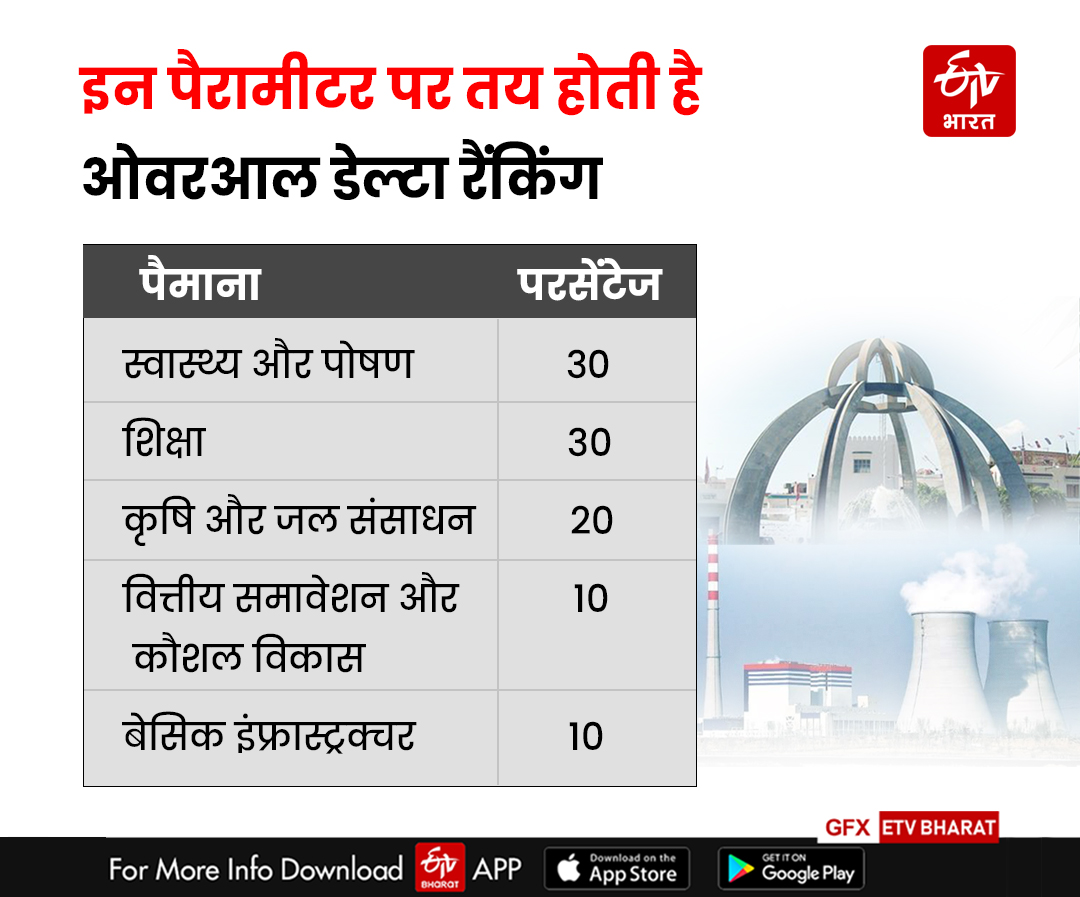 Aspirational District Programme