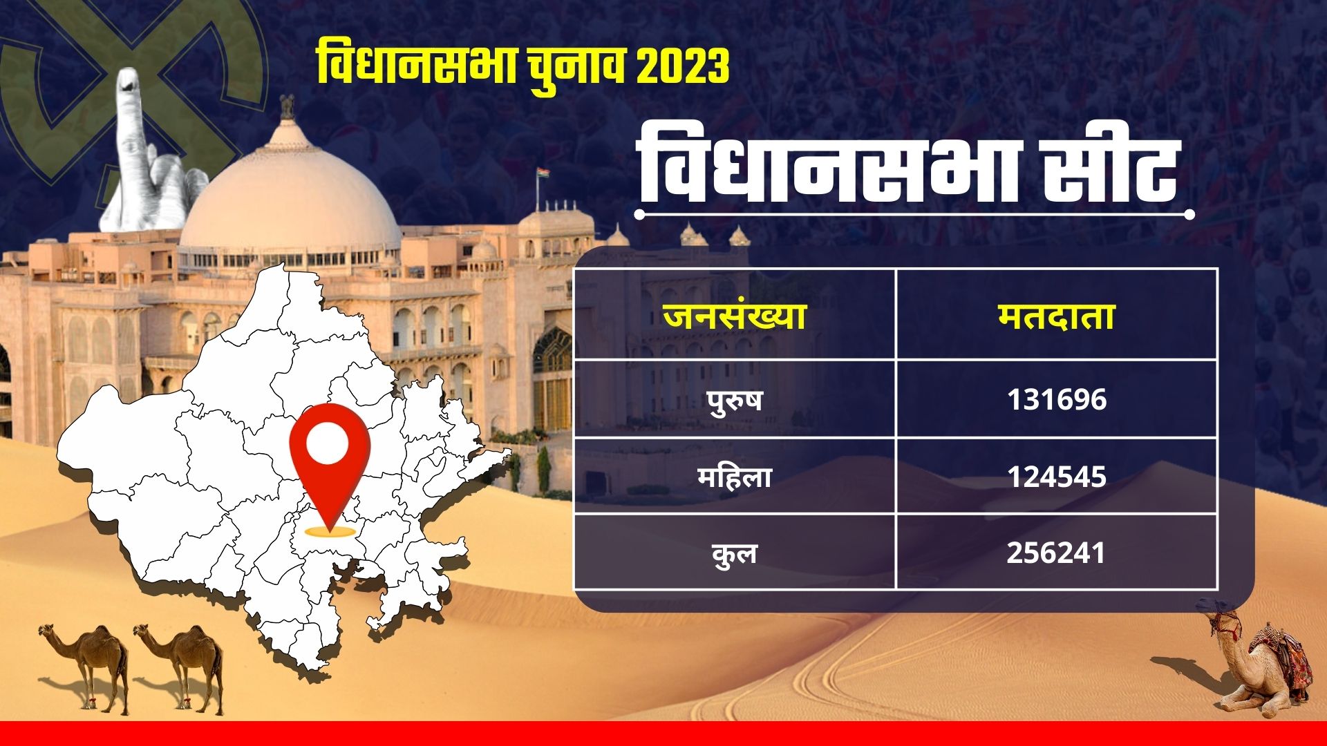 POLITICAL NEWS,  RAJASTHAN SEAT SCAN