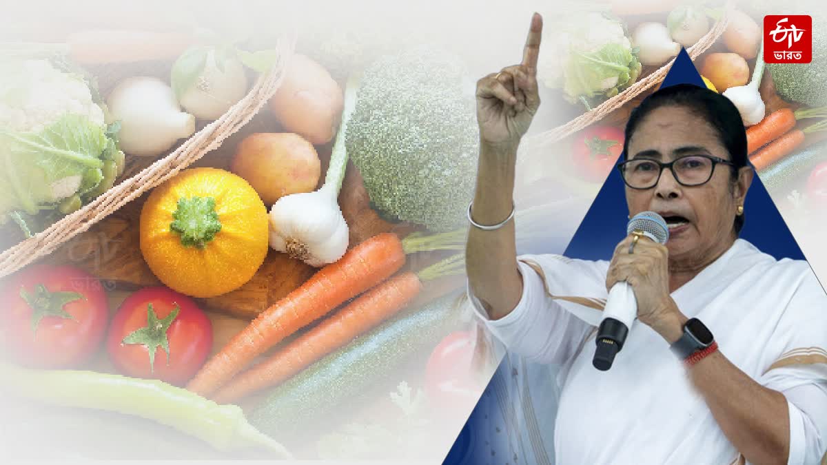 WB CM on Market Price