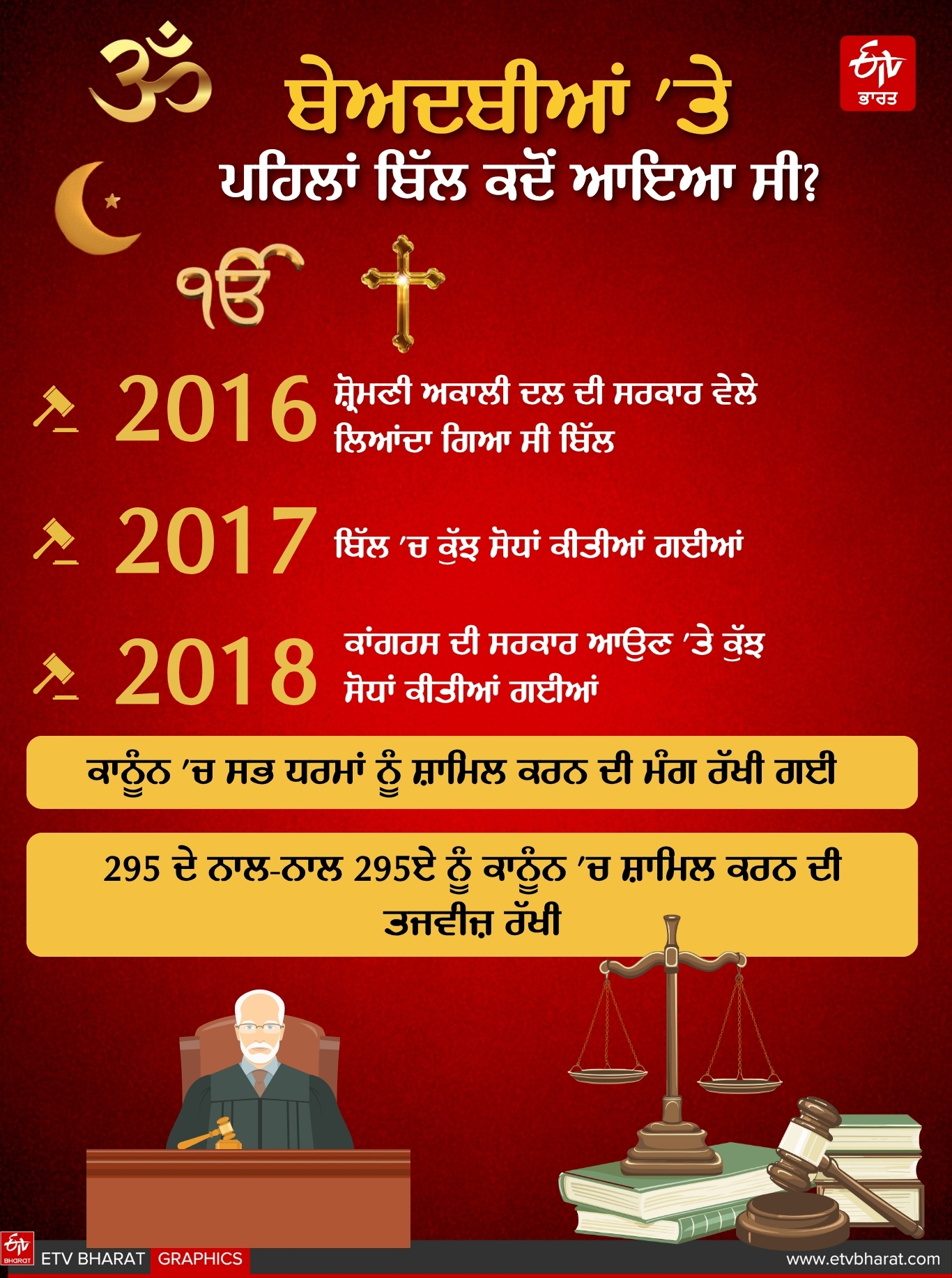 BLASPHEMY LAWS IN PUNJAB
