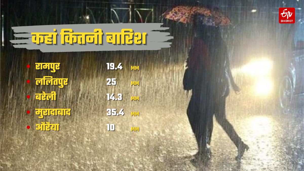 यूपी में मौसम.