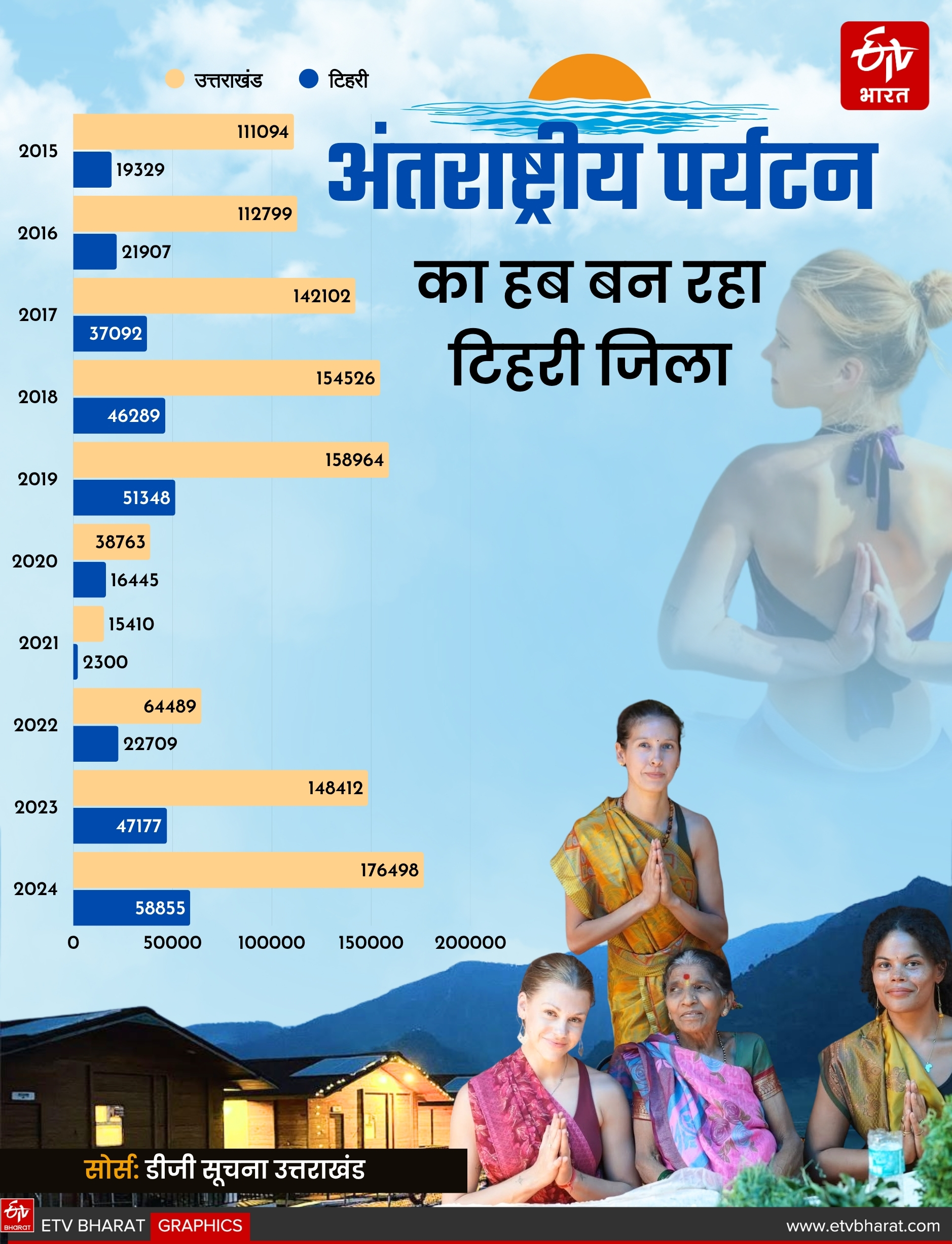 FOREIGN TOURISTS IN TEHRI