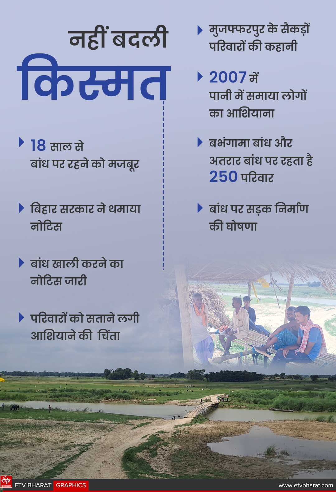 ईटीवी भारत GFX.