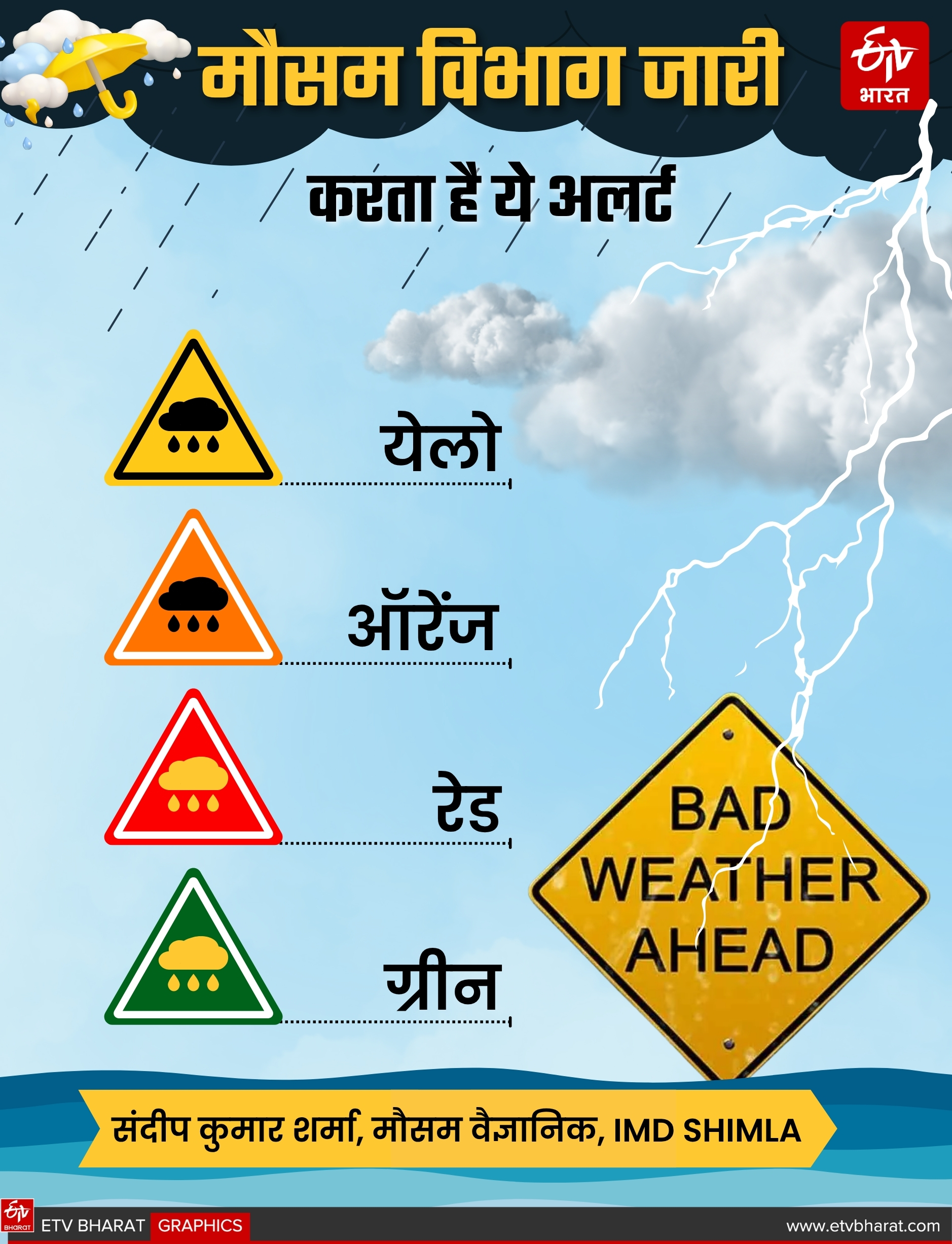 ETV Bharat