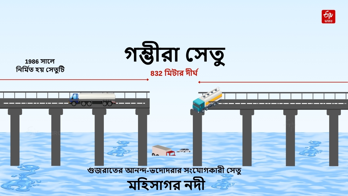 Gujarat bridge collapse