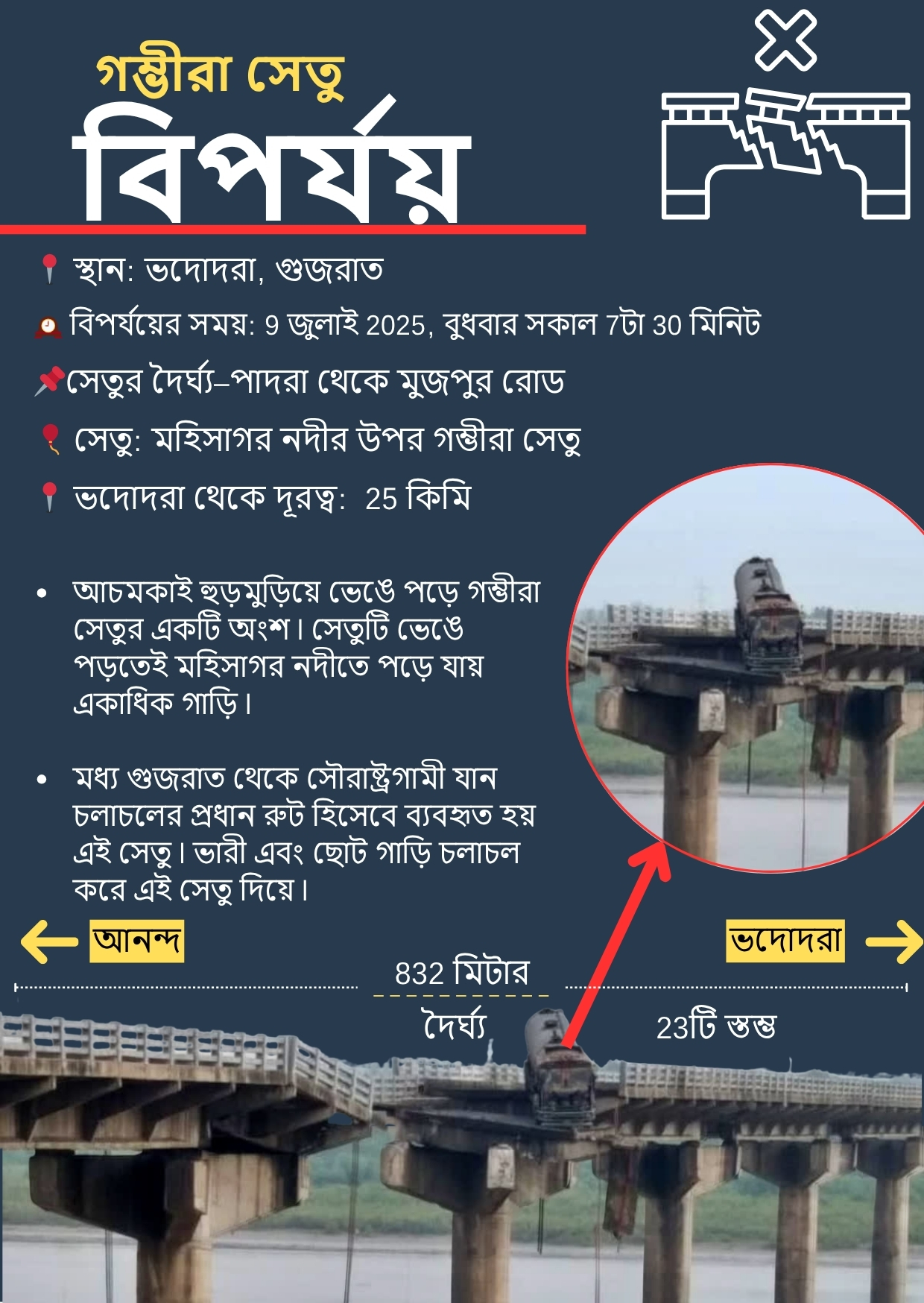Gujarat bridge collapse