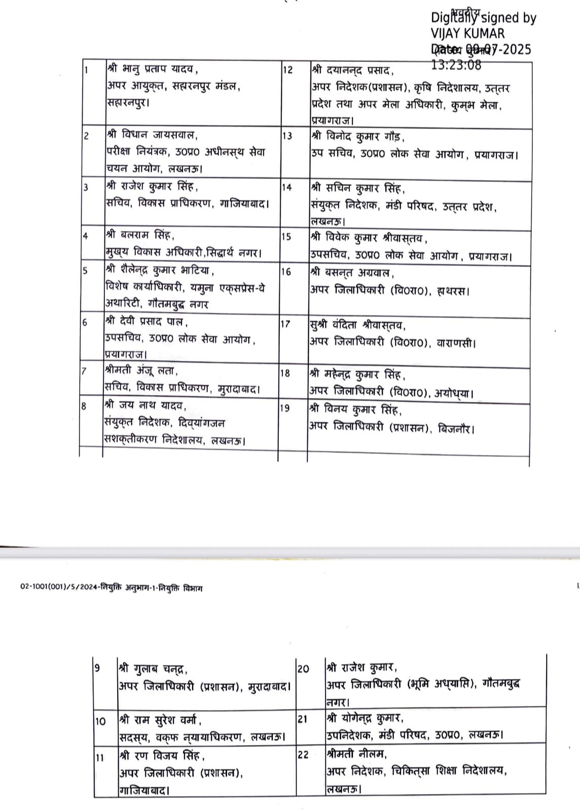 यूपी के 22 PCS अफसरों की प्रमोशन लिस्ट.