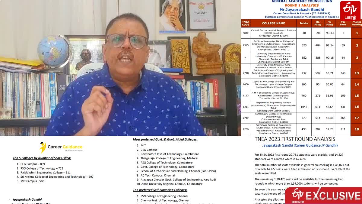 பிஇ,பிடெக் படிப்புகளுக்கான முதல் கலந்தாய்வின் முடிவுகள் வெளியீடு