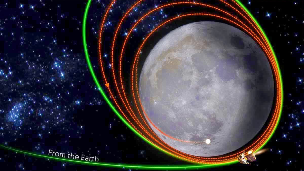 CHANDRAYAAN 3 CAME CLOSER TO THE MOONS SURFACE ISRO TWEETED INFORMATION