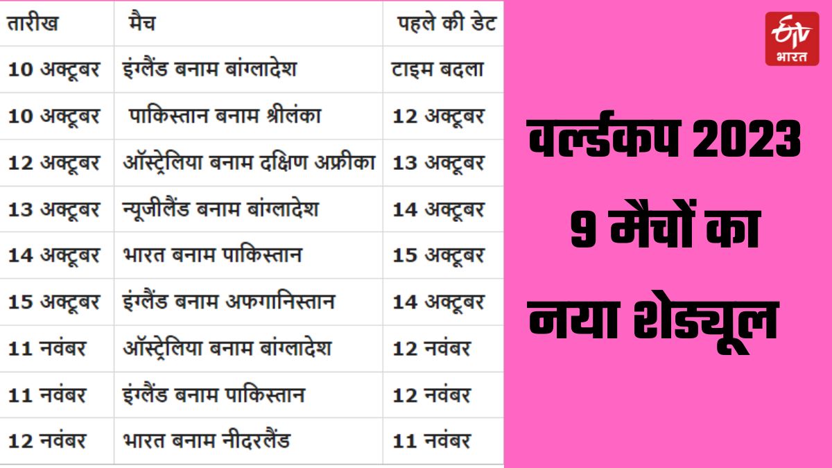 Nine fixtures For ICC WC 2023 Date