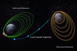 Chandrayaan 3