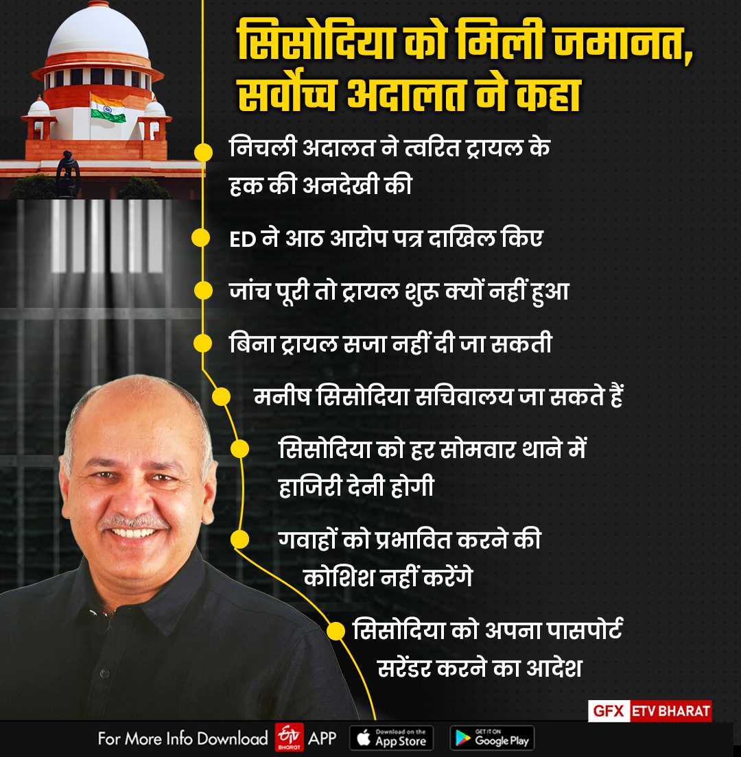 MANISH SISODIA GOT BAIL BY SUPREME COURT