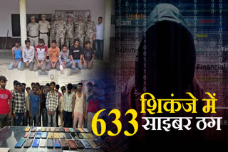 RS 1 CRORE PLUS RECOVERED,  226 THUGS IDENTIFIED