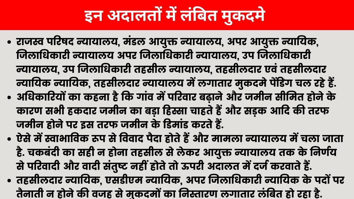 न्याय मिलने का कई वर्षों से इंतजार कर रहे 20 लाख लोग.