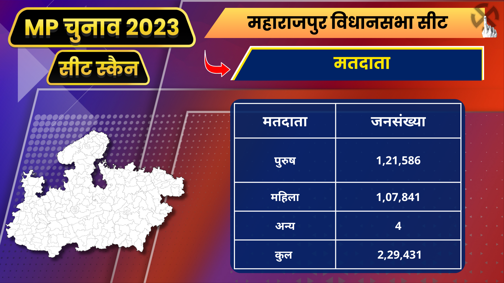 political equation of maharajpur vidhan sabha seat