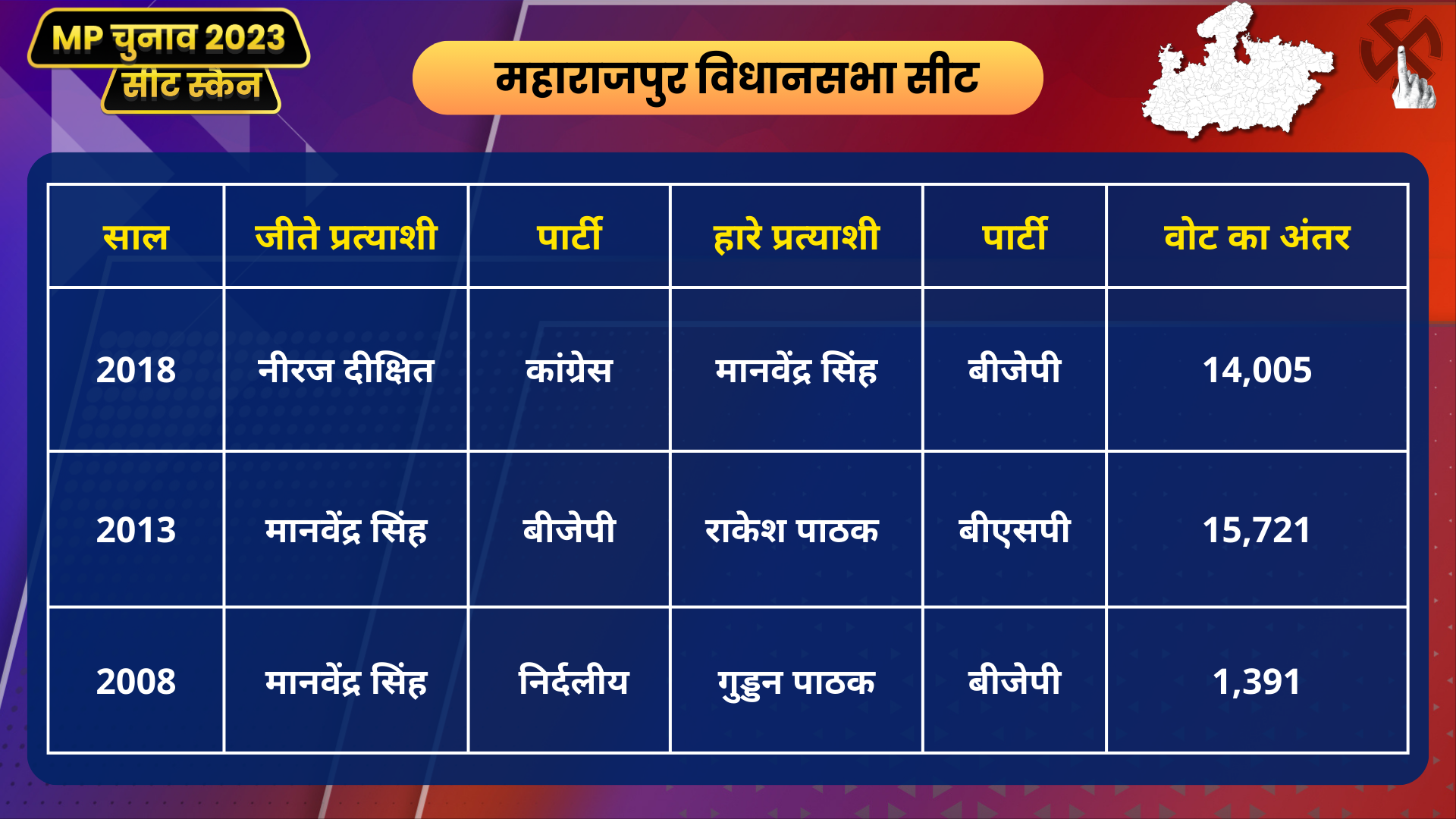 Maharajpur Vidhan Sabha Seat