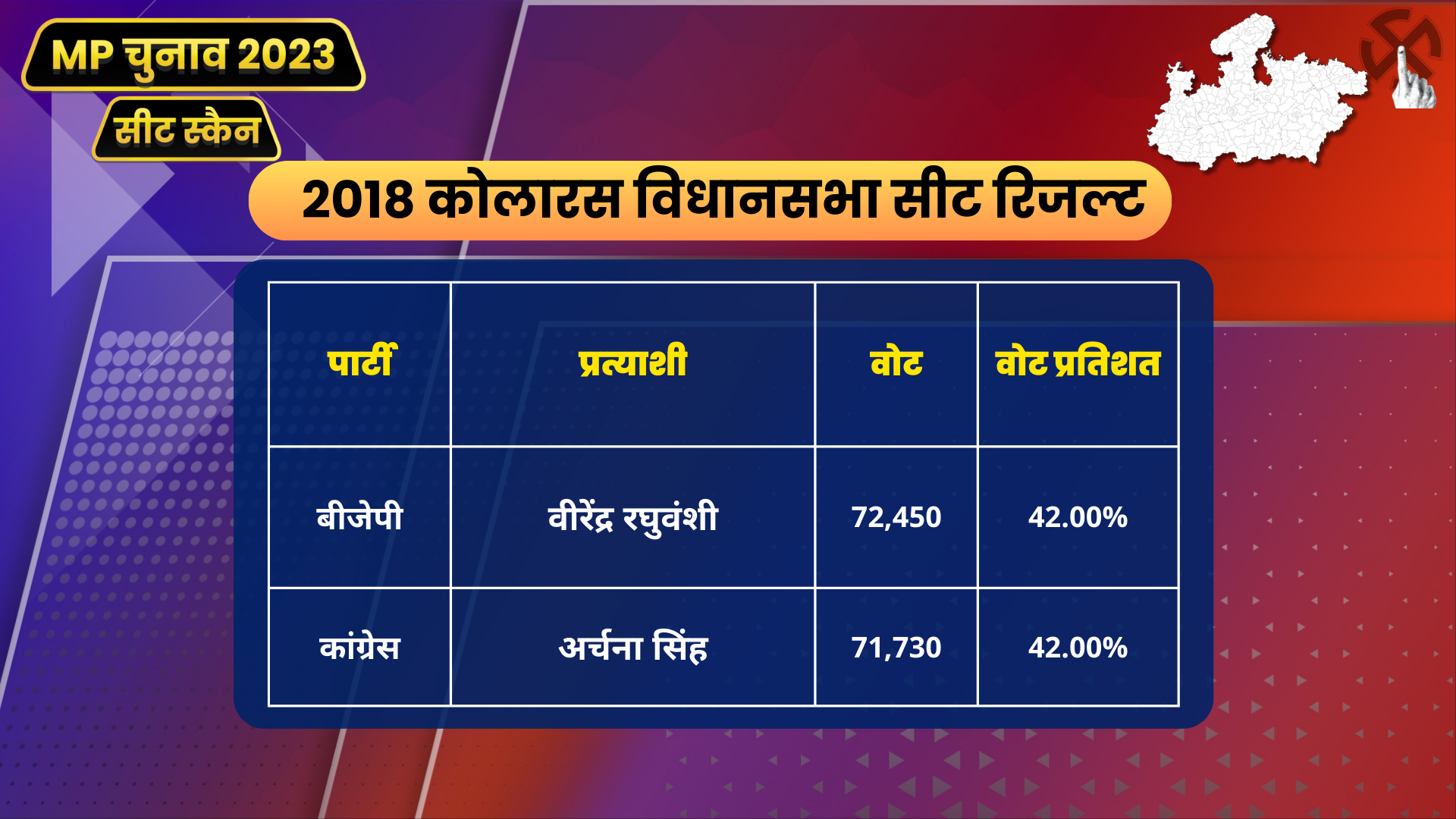 political equation of Kolaras vidhan sabha seat