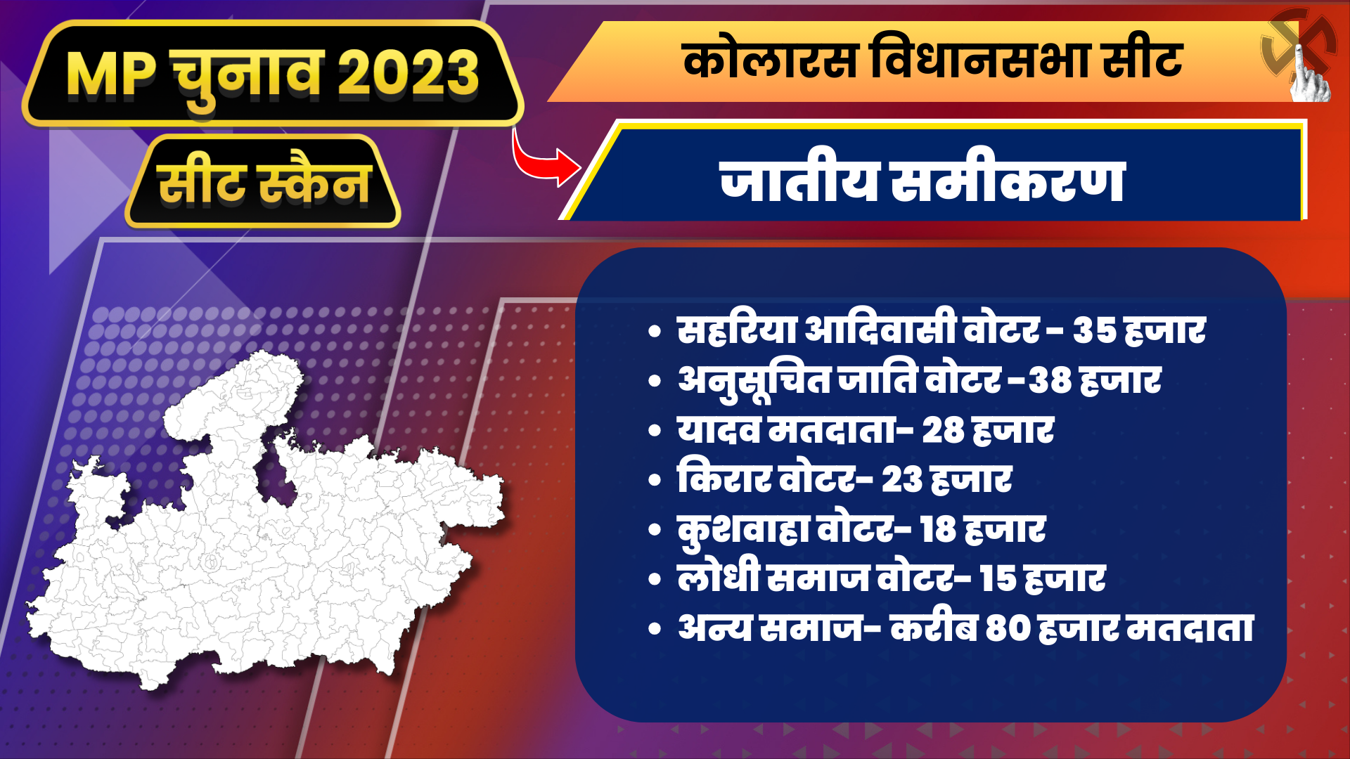 political equation of Kolaras