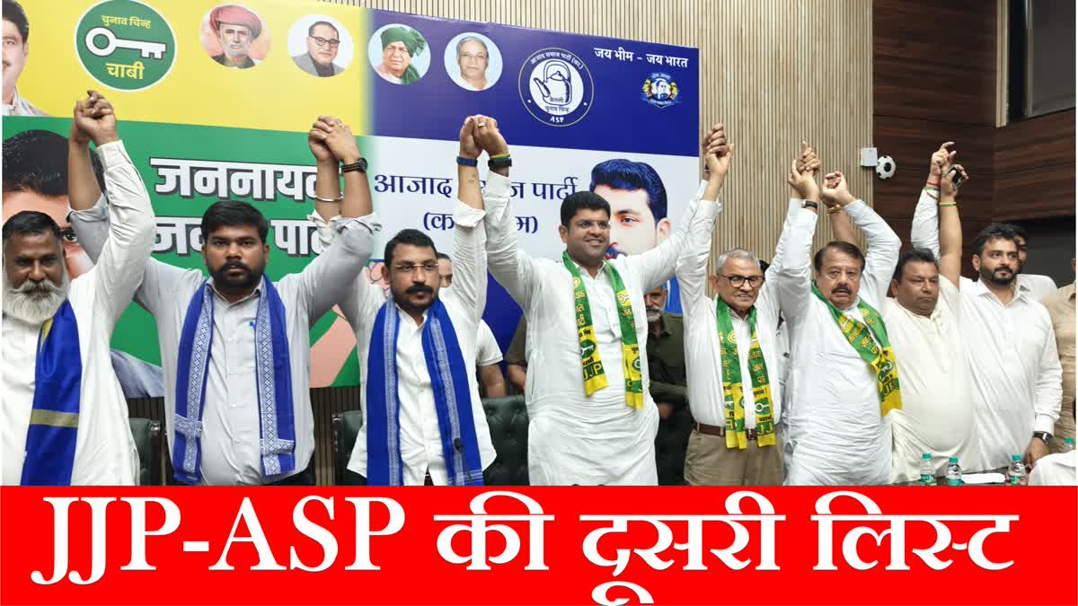 JJP ASP alliance releases second list of candidates for Haryana Election 2024