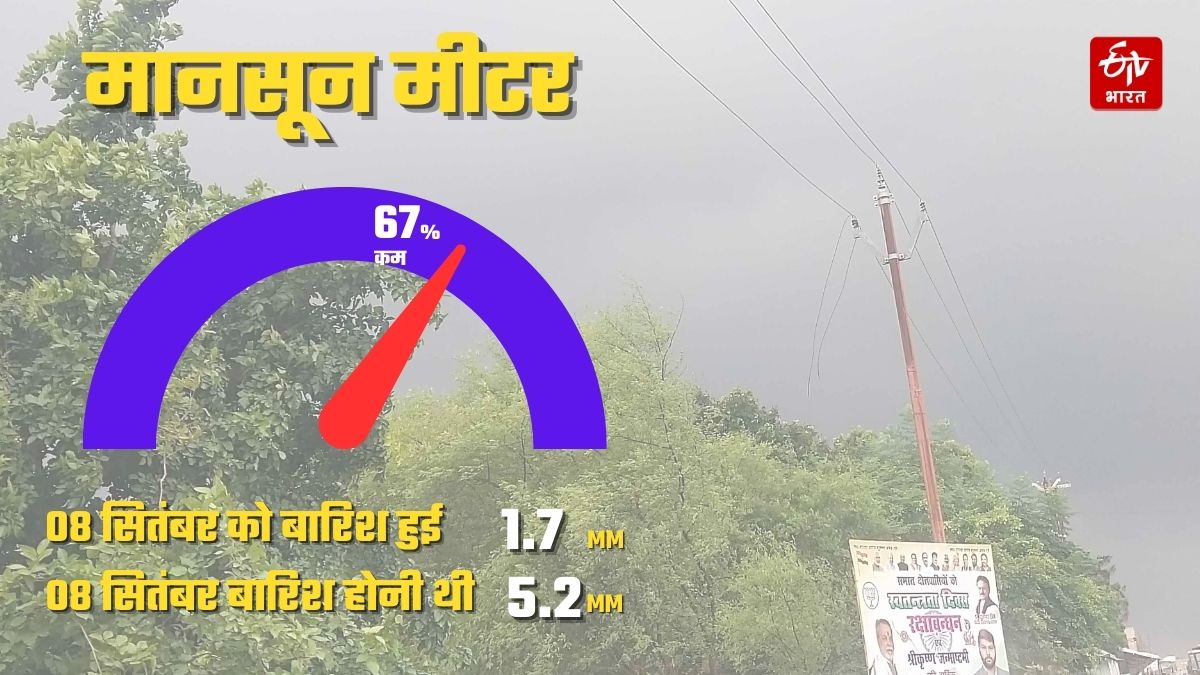 यूपी में पिछले 24 घंटे में कितनी हुई बारिश.