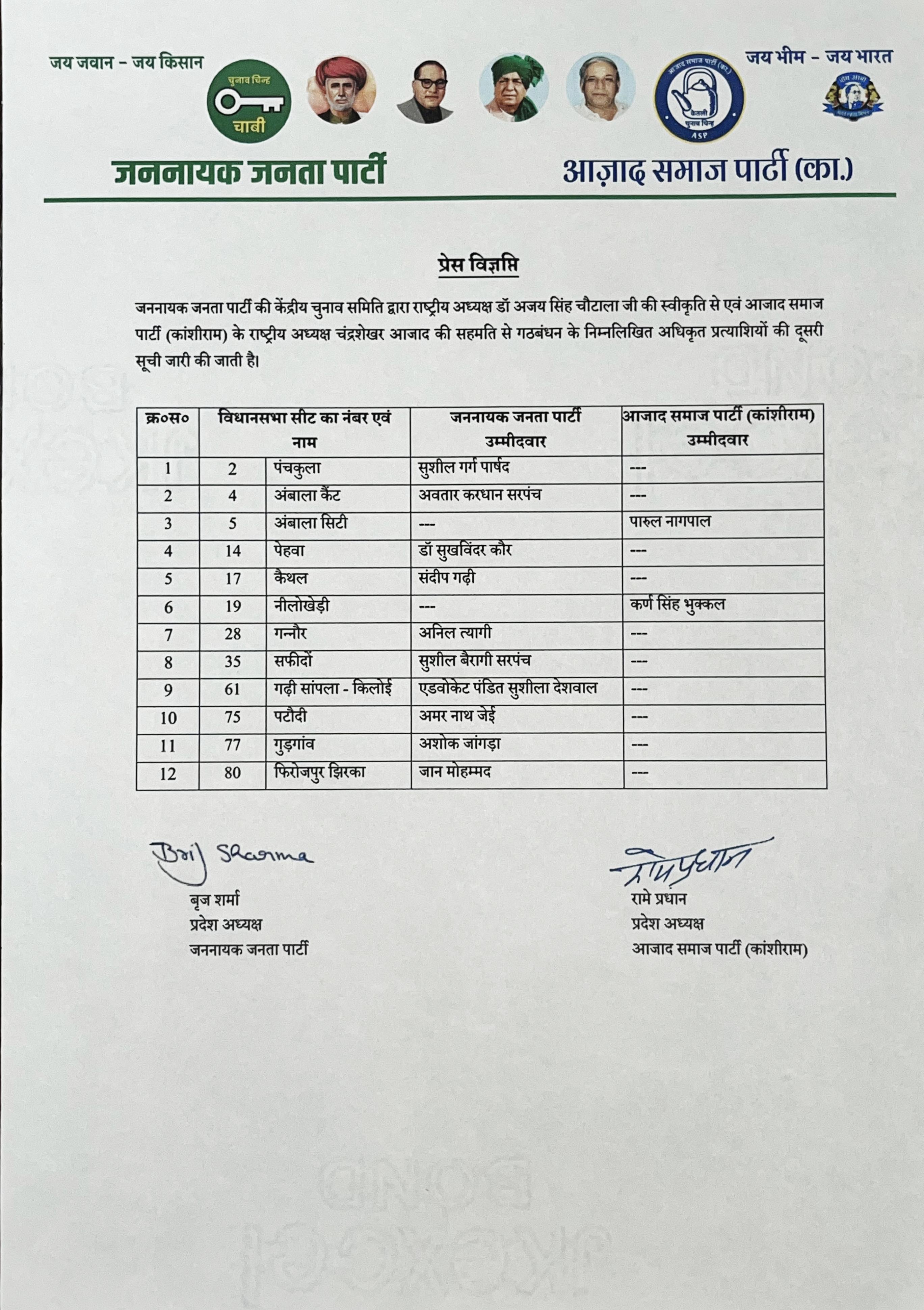 JJP ASP alliance releases second list of candidates for Haryana Election 2024