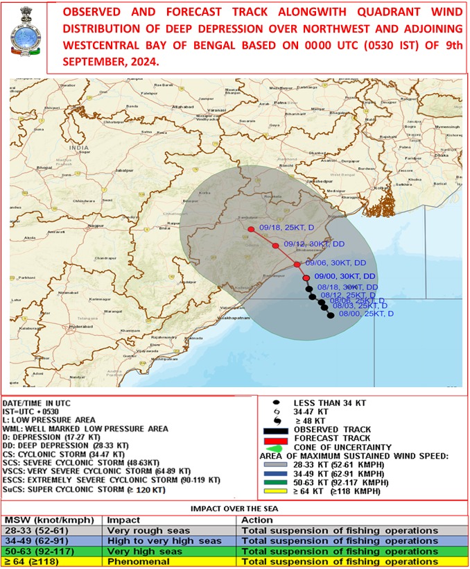 Odisha Heavy Rain SRC Deployed Teams For Flood Control