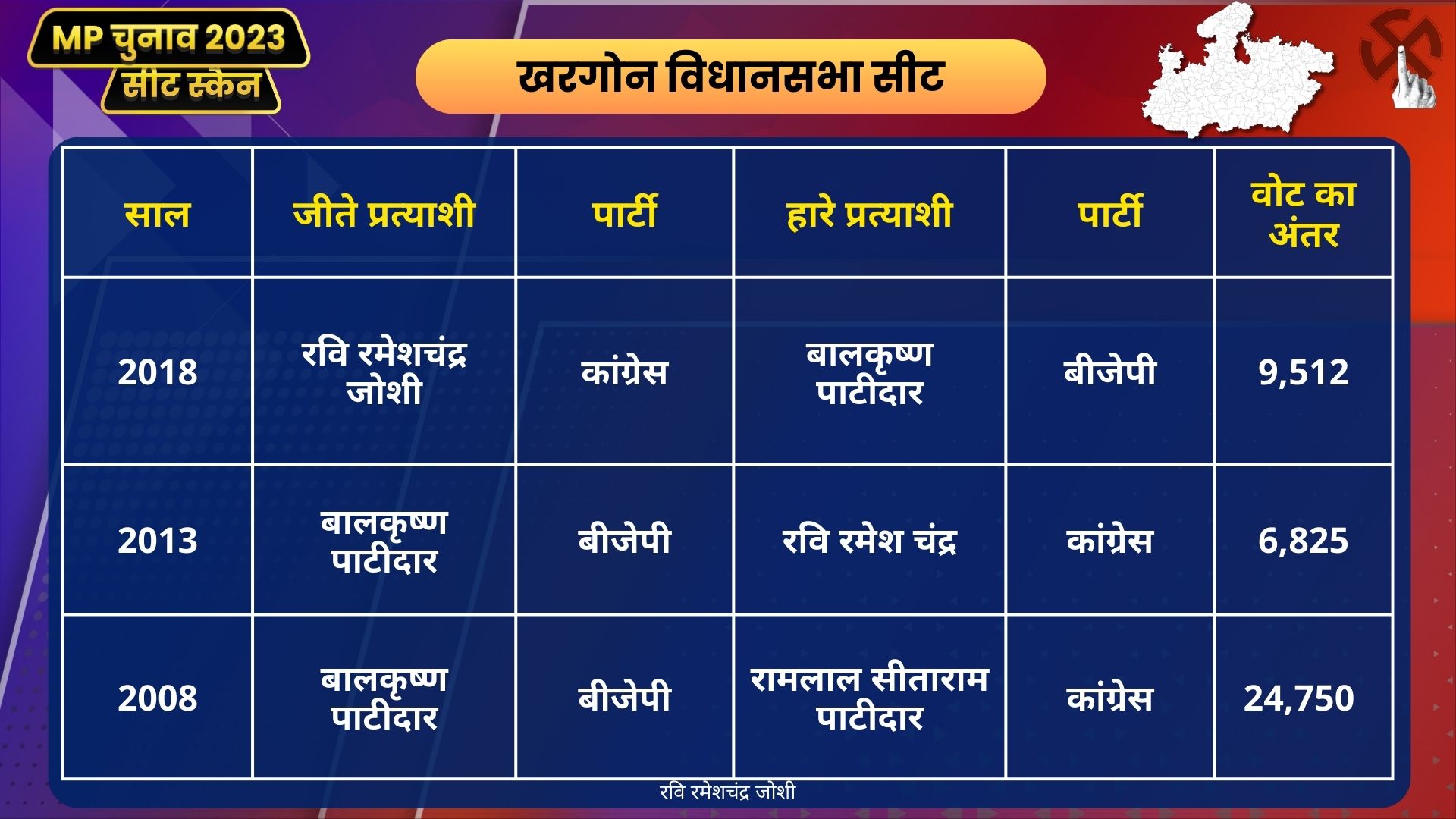 Number of voters in Khargone Assembly