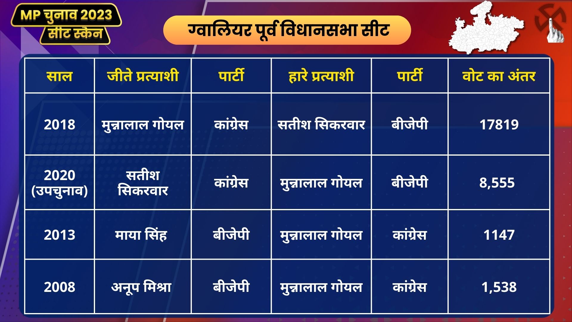 MP Seat Scan Gwalior East