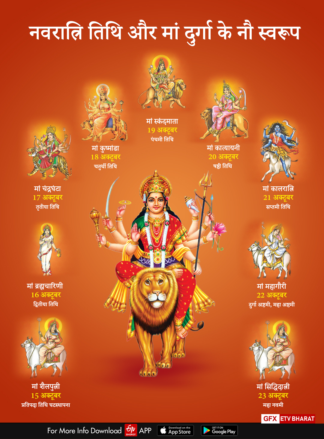 maa durga avatars and navratri date Navratri puja vidhi