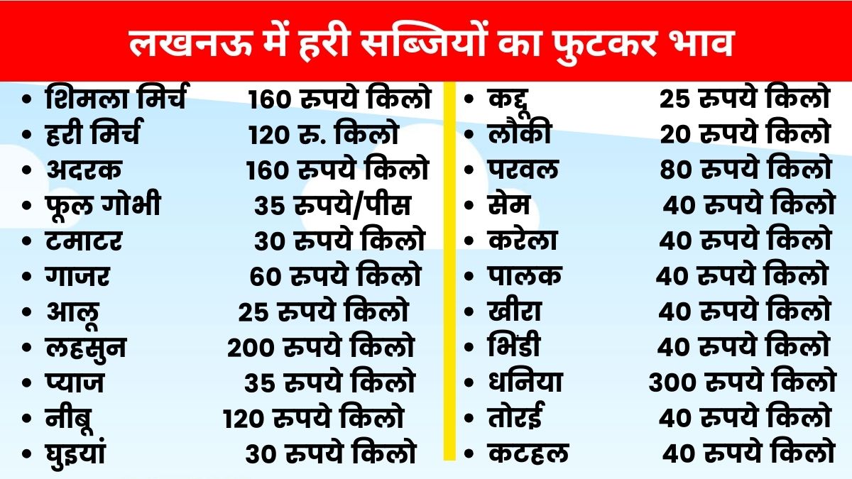 लखनऊ में सब्जियों का फुटकर रेट.