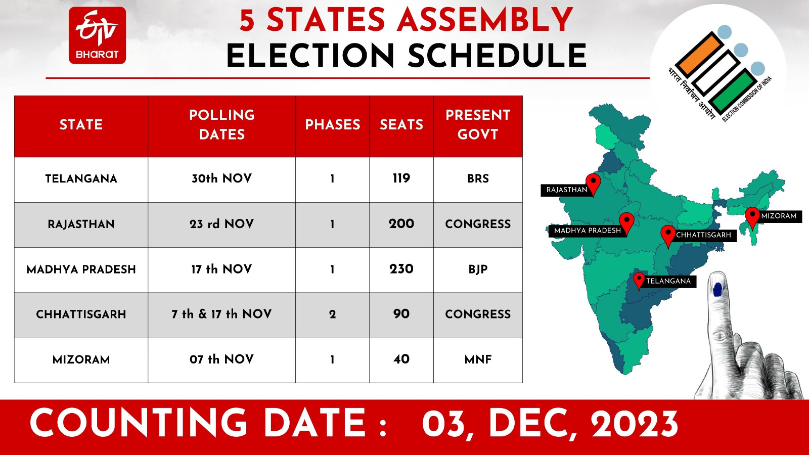 5-states-election-date-2023-
