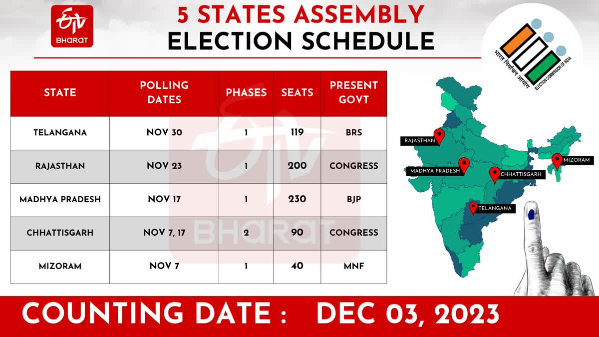 assembly-elections-2023-date-announcement-of-election-commission