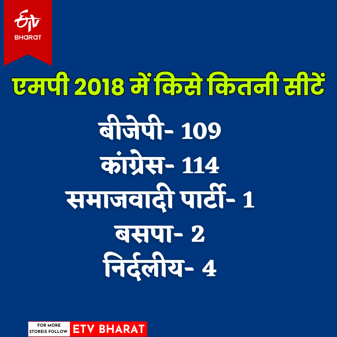MP Election 2023 Voting And Result Date