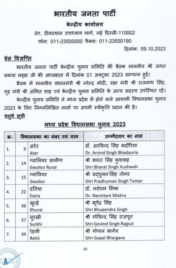 MP BJP Released 4th List