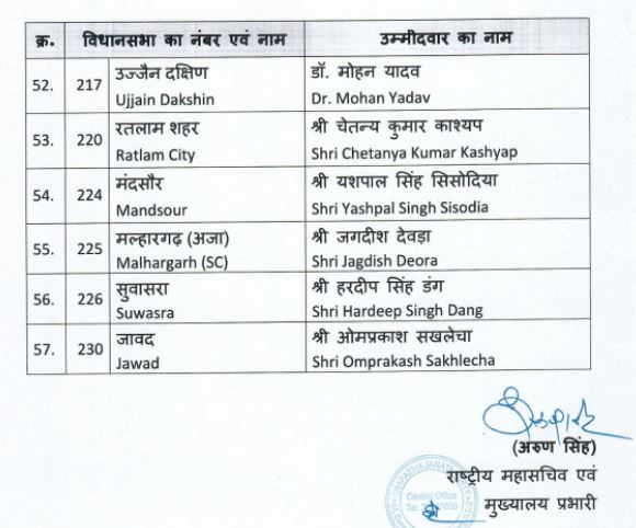 MP BJP Released 4th List