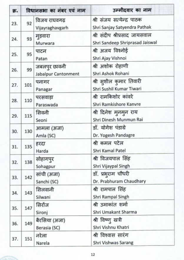 MP BJP Released 4th List