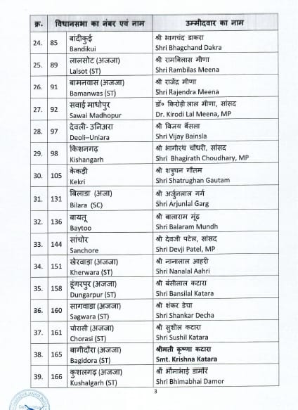 Rajasthan Assembly Election 2023