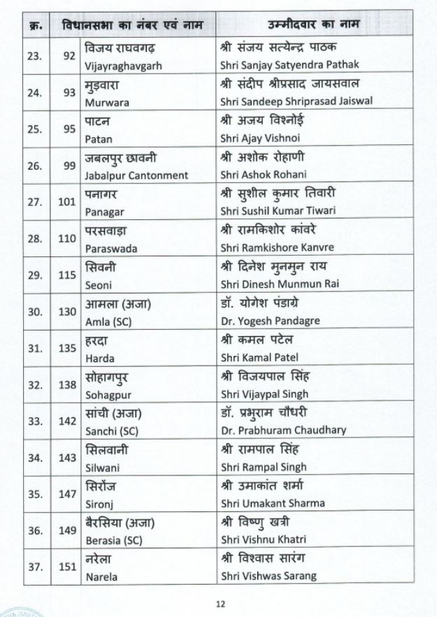 MP Assembly Election 2023