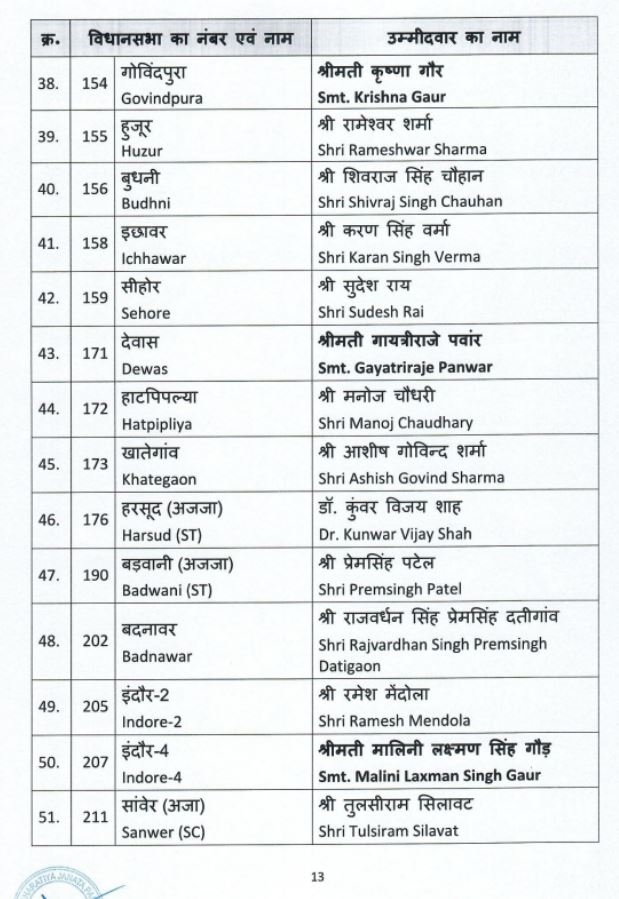 MP Assembly Election 2023