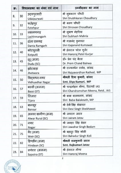 Rajasthan Assembly Election 2023