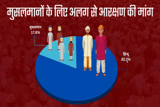 Bihar Caste Survey Etv Bharat
