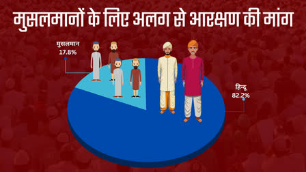 Bihar Caste Survey Etv Bharat