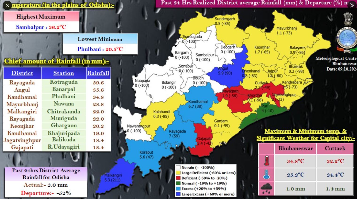 Odisha Weather Forecast Latest Update