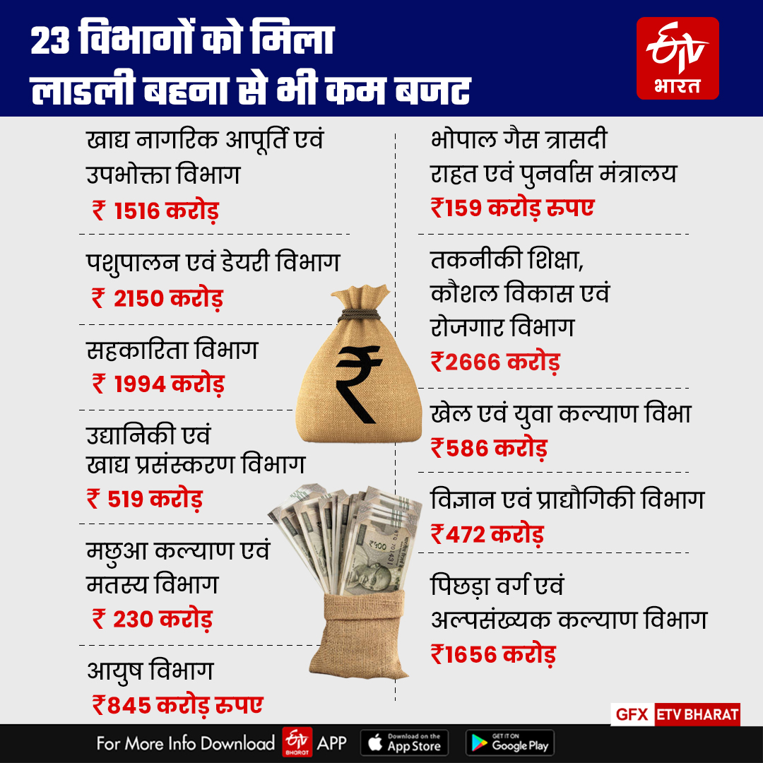 MADHYA PRADESH TOTAL DEBT