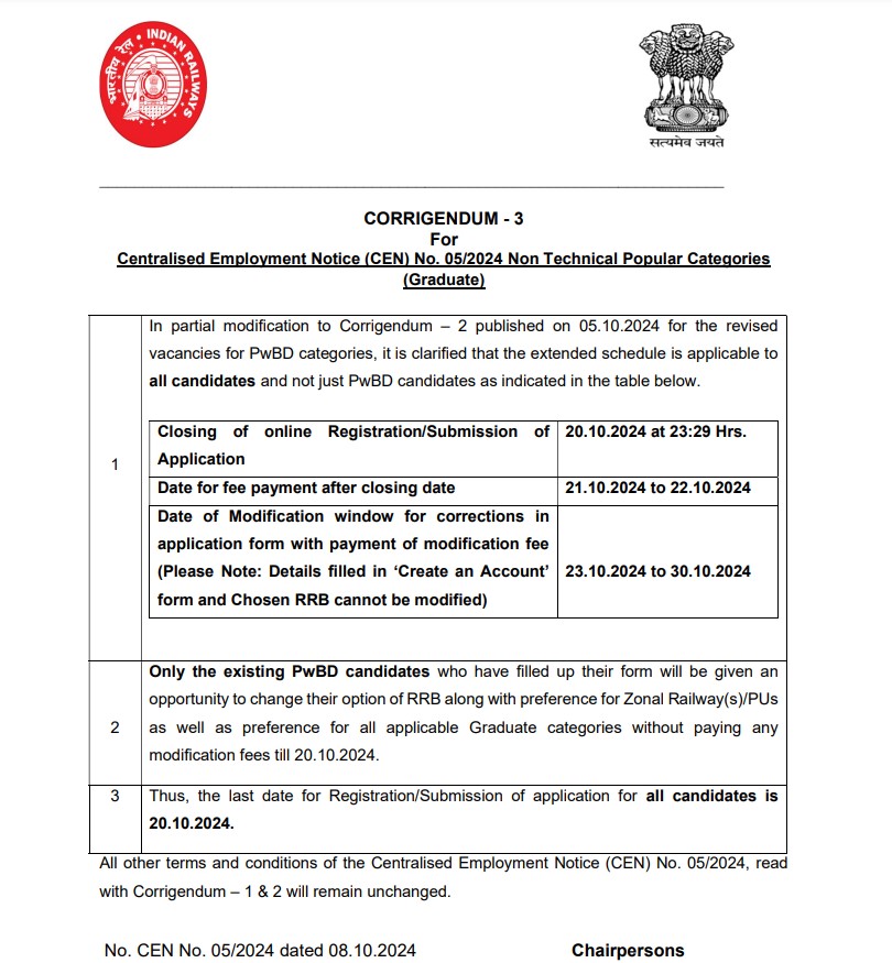 inculded Station Master 11558 job Recruitment by RRB