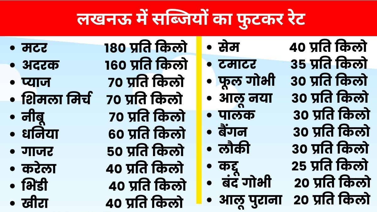 लखनऊ में बिक रही सब्जियों के रेट लिस्ट.