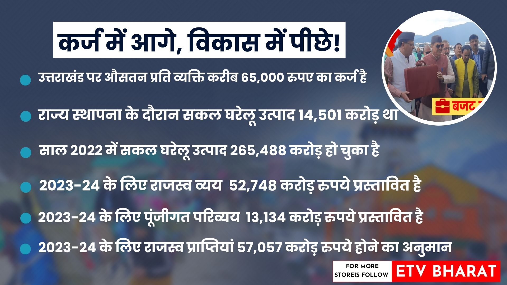 Uttarakhand debt figures